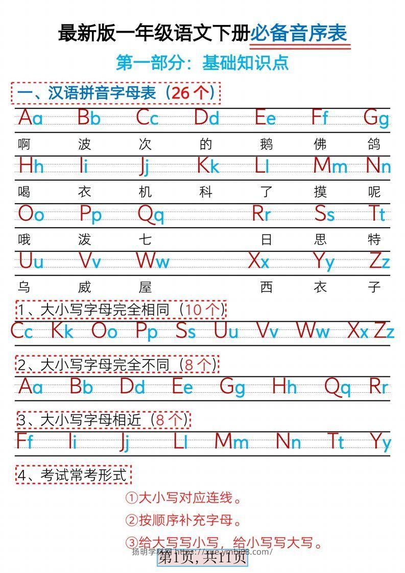 最新版一下语文必备音序表+常考五大题型（含答案11页）-扬明学科网