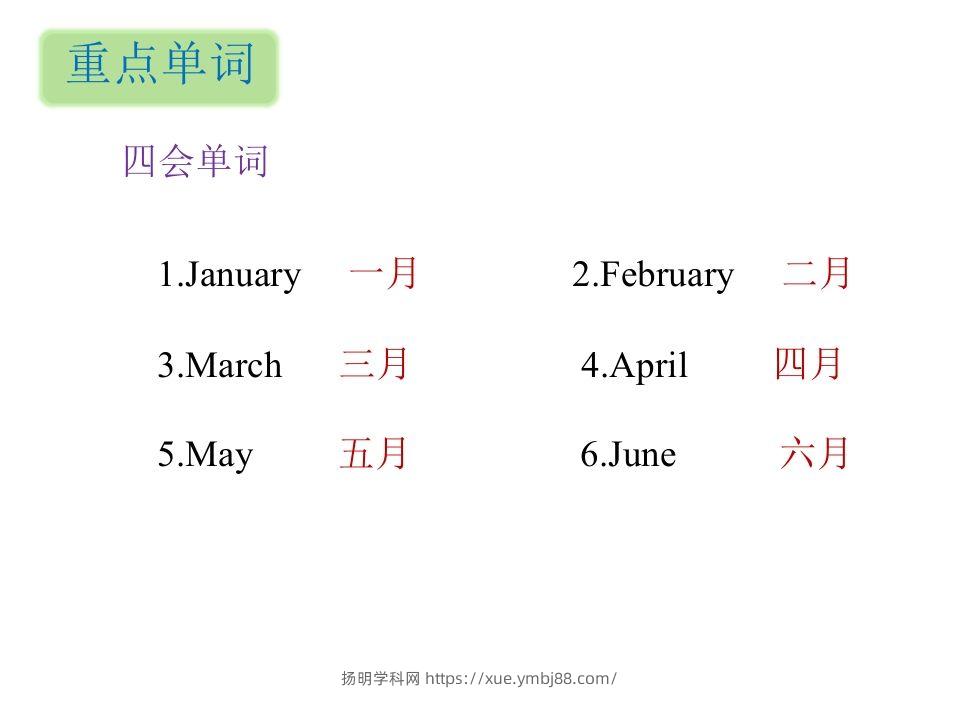 图片[2]-五年级英语下册知识清单课件-unit3∣）(共10张PPT)（人教PEP版）-扬明学科网
