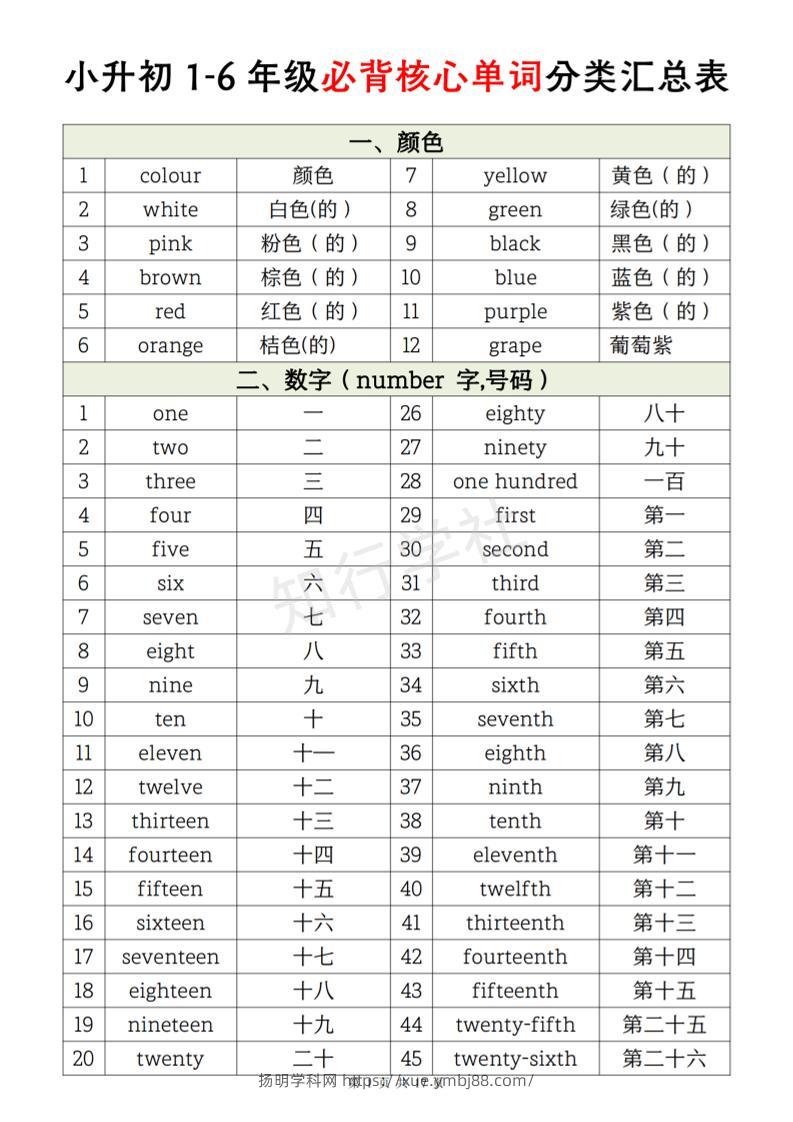 《小升初英语1-6年级必背核心单词分类汇总表》-扬明学科网