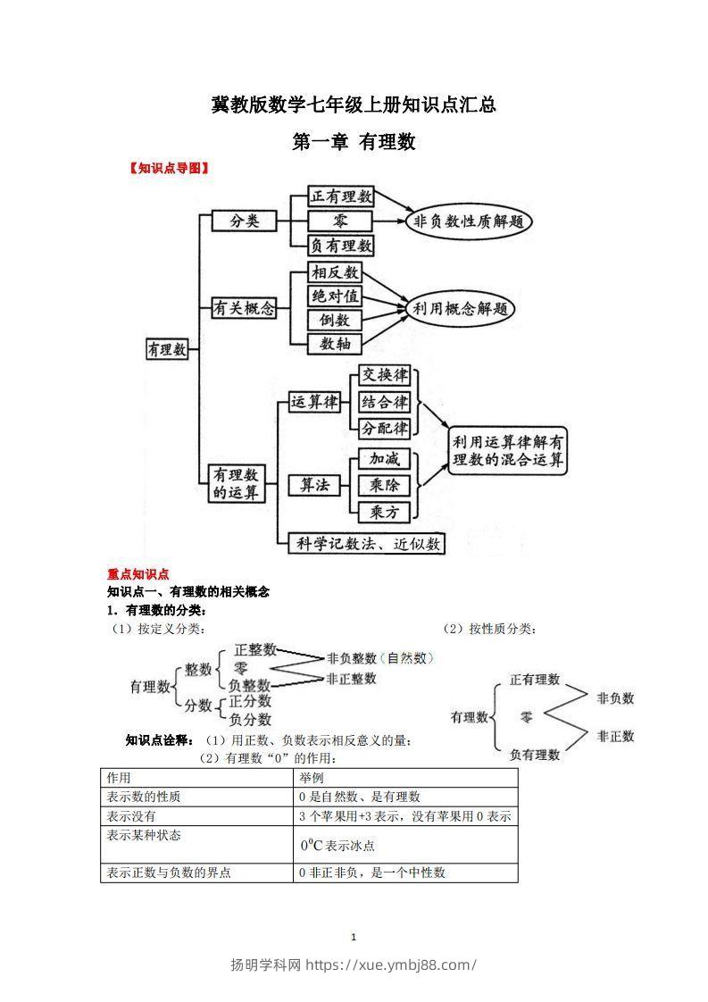 冀教版数学七年级上册知识点汇总-扬明学科网
