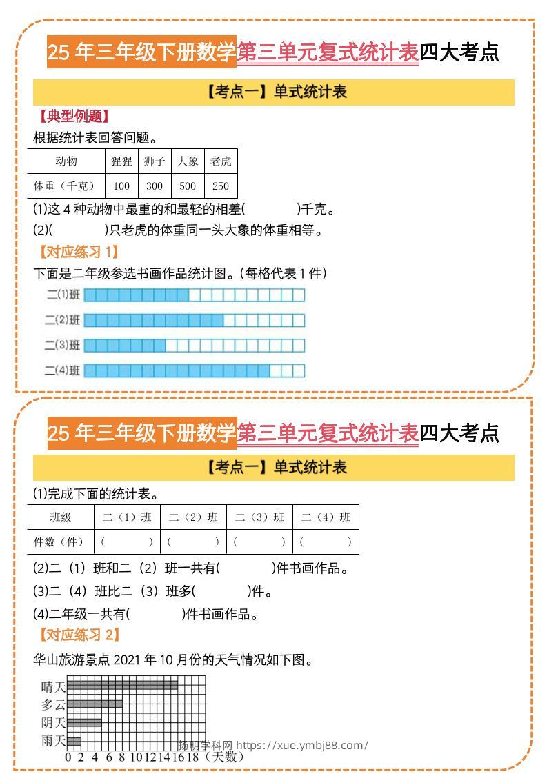 25三下数学第三单元复式统计表四大考点（人教版8页）-扬明学科网