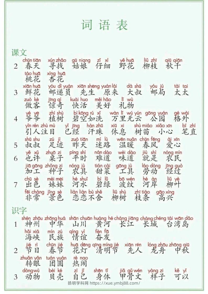 25年二年级下册语文课后三表（识字表写字表词语表）-扬明学科网