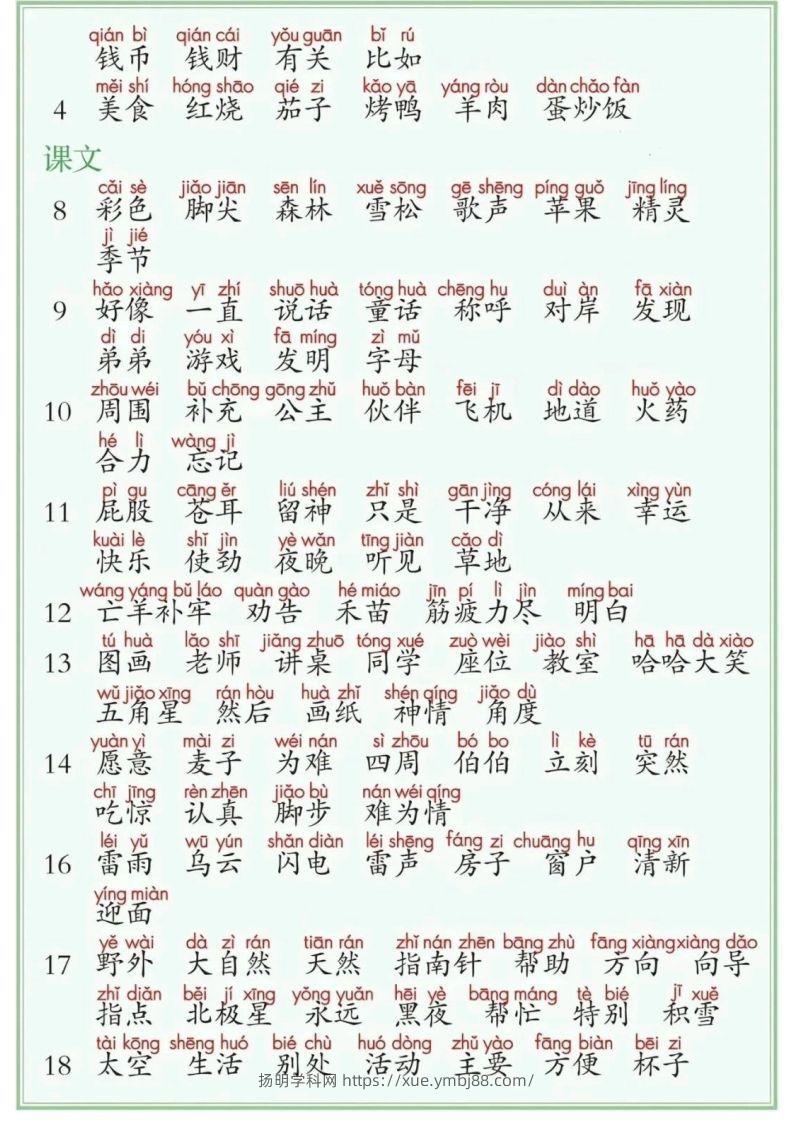 图片[2]-25年二年级下册语文课后三表（识字表写字表词语表）-扬明学科网