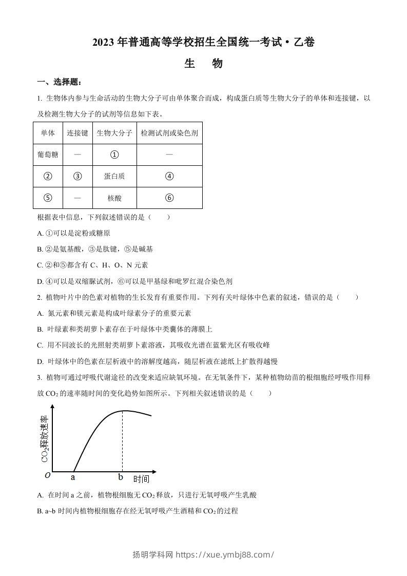 2023年高考生物试卷（全国乙卷）（空白卷）-扬明学科网