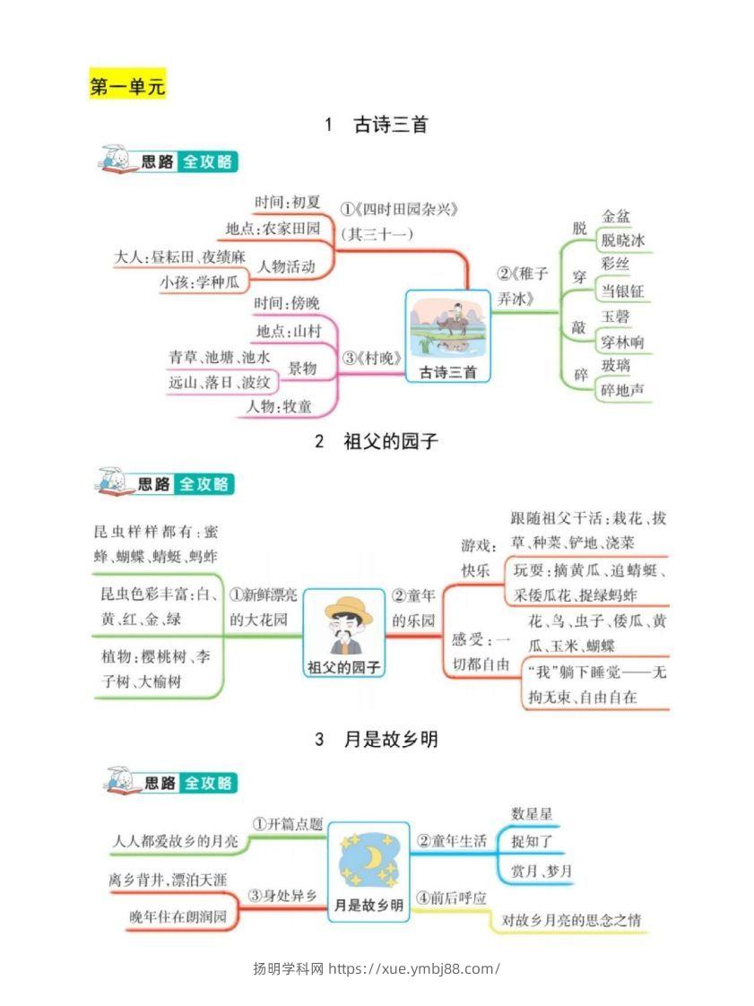 五年级下册语文课文结构思维导图-扬明学科网