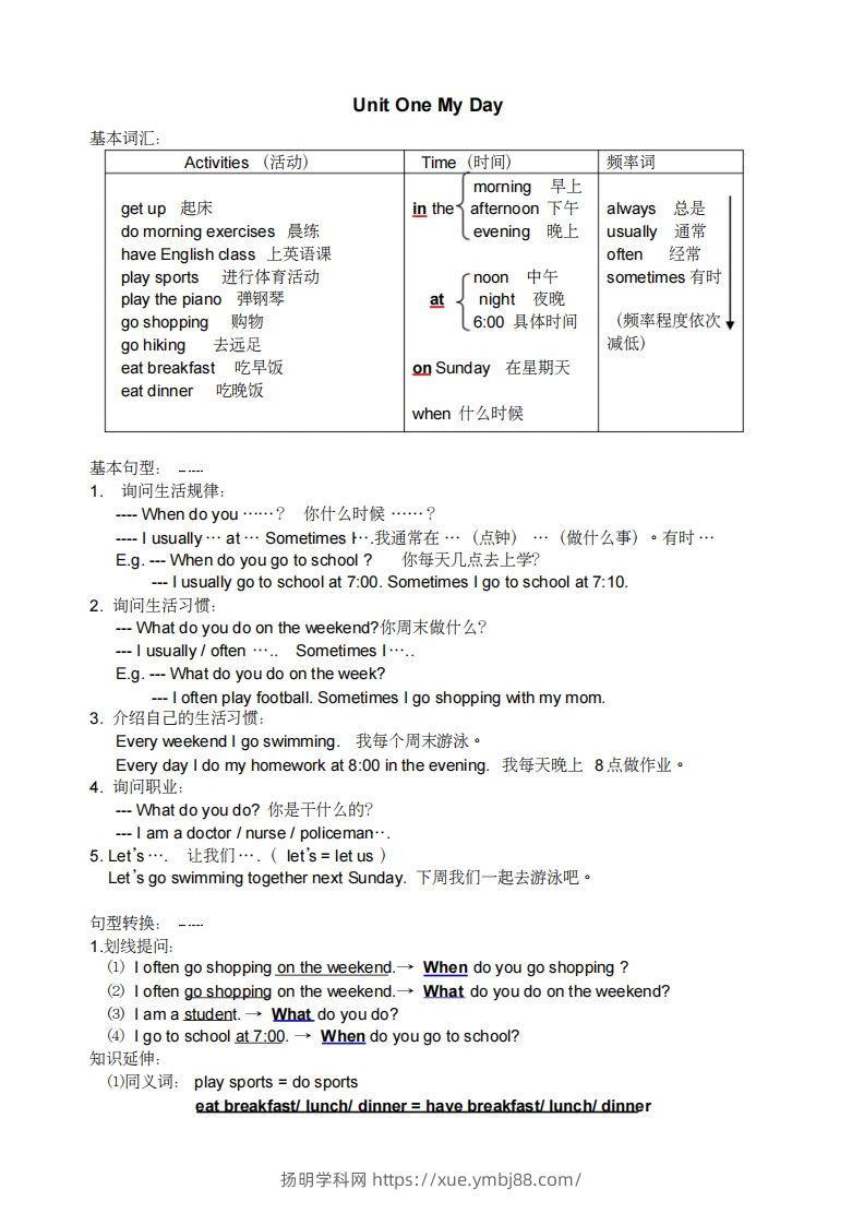 五年级英语下册小学知识点整理（人教PEP版）-扬明学科网
