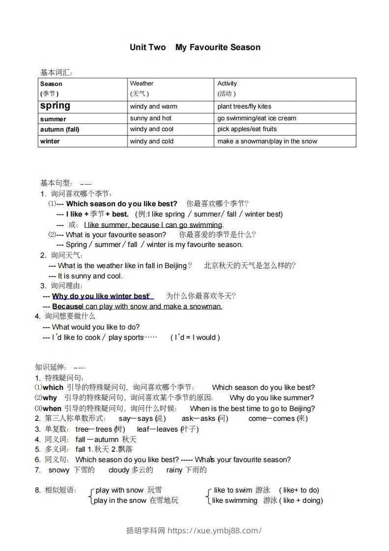 图片[2]-五年级英语下册小学知识点整理（人教PEP版）-扬明学科网
