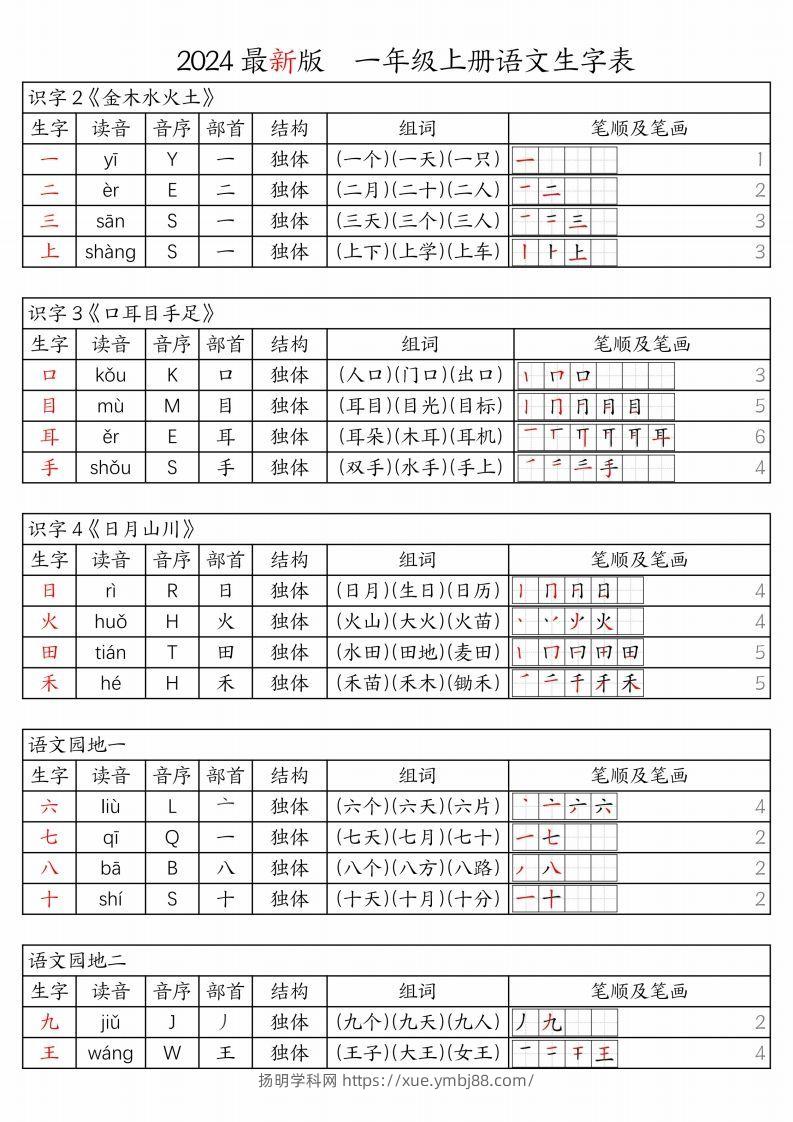【24秋新版-生字表（注音、音序、部首、结构、组词、笔顺及笔画）】一上语文-扬明学科网