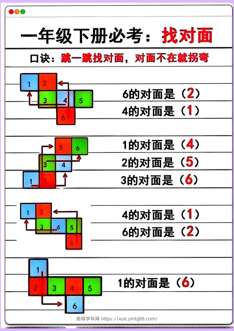 【专项】一年级下册数学正方体找对面-扬明学科网