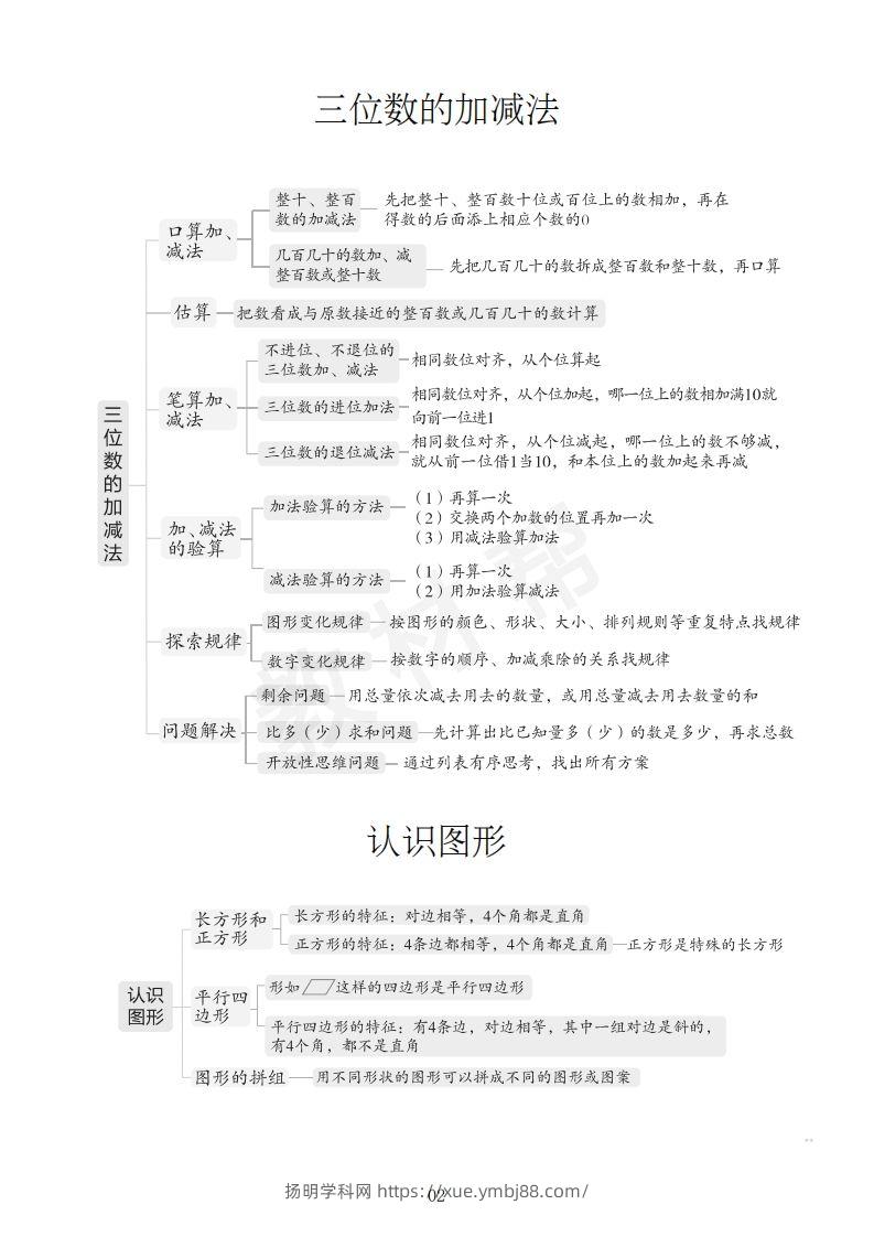 图片[3]-数学西师2下课本知识全归纳-扬明学科网