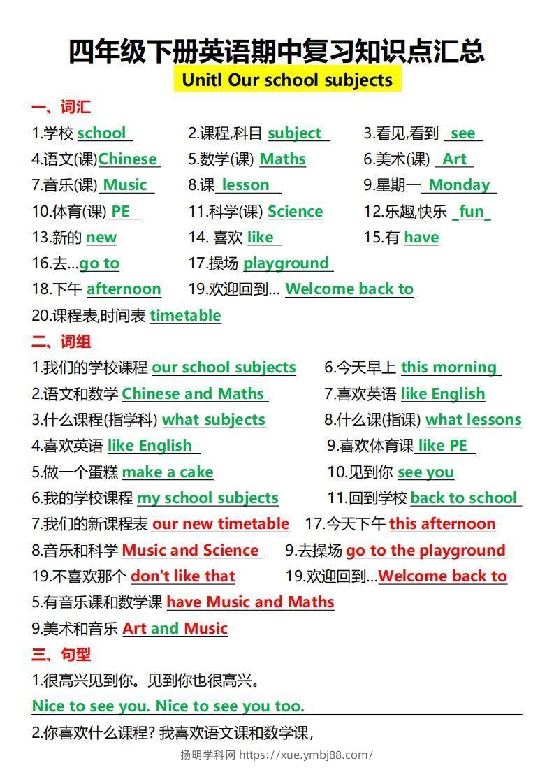 四年级下册人教PEP英语1-8单元知识点汇总-扬明学科网