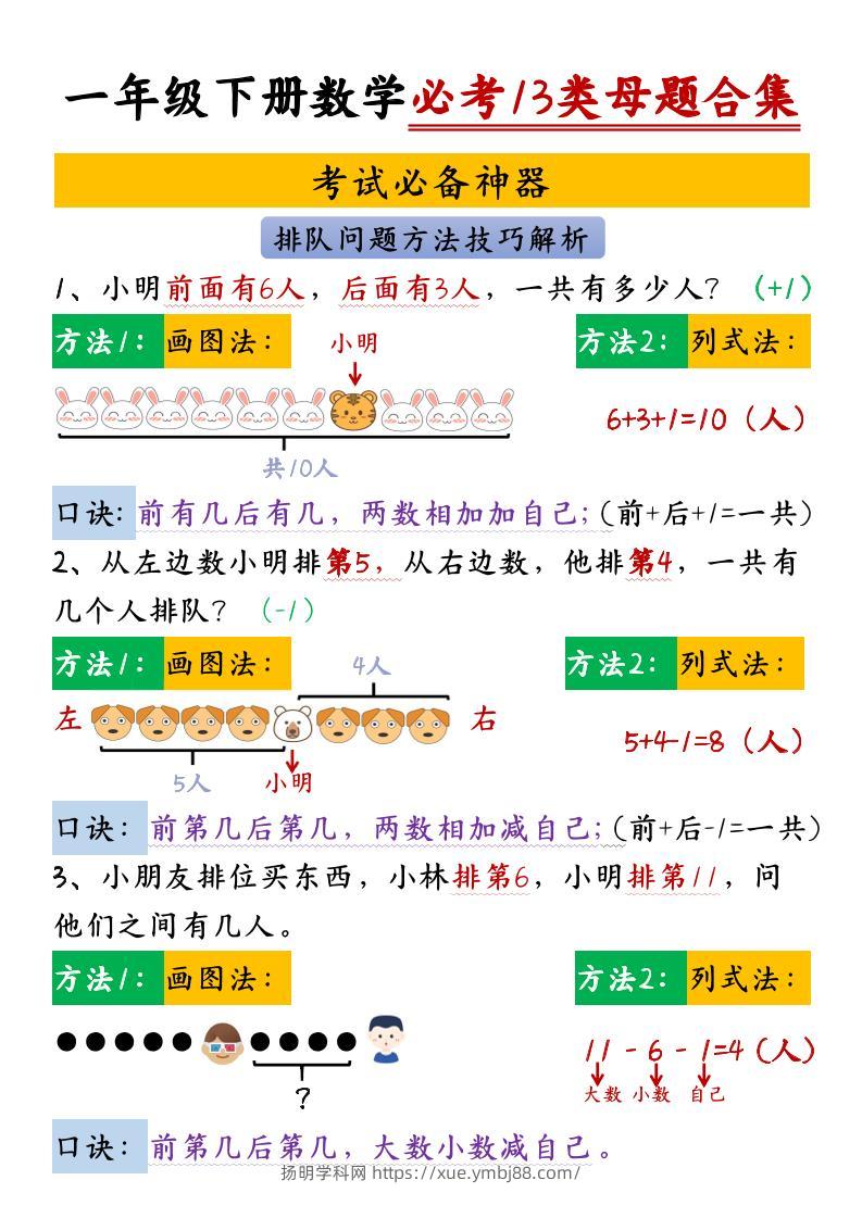 【专项】一下数学必考13类母题合集13页-扬明学科网