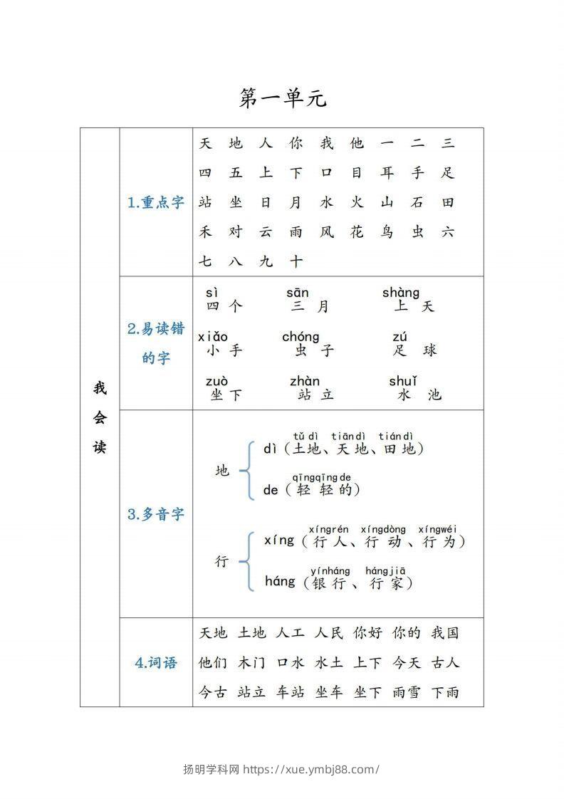 图片[2]-一年级语文上重点知识锦集-扬明学科网