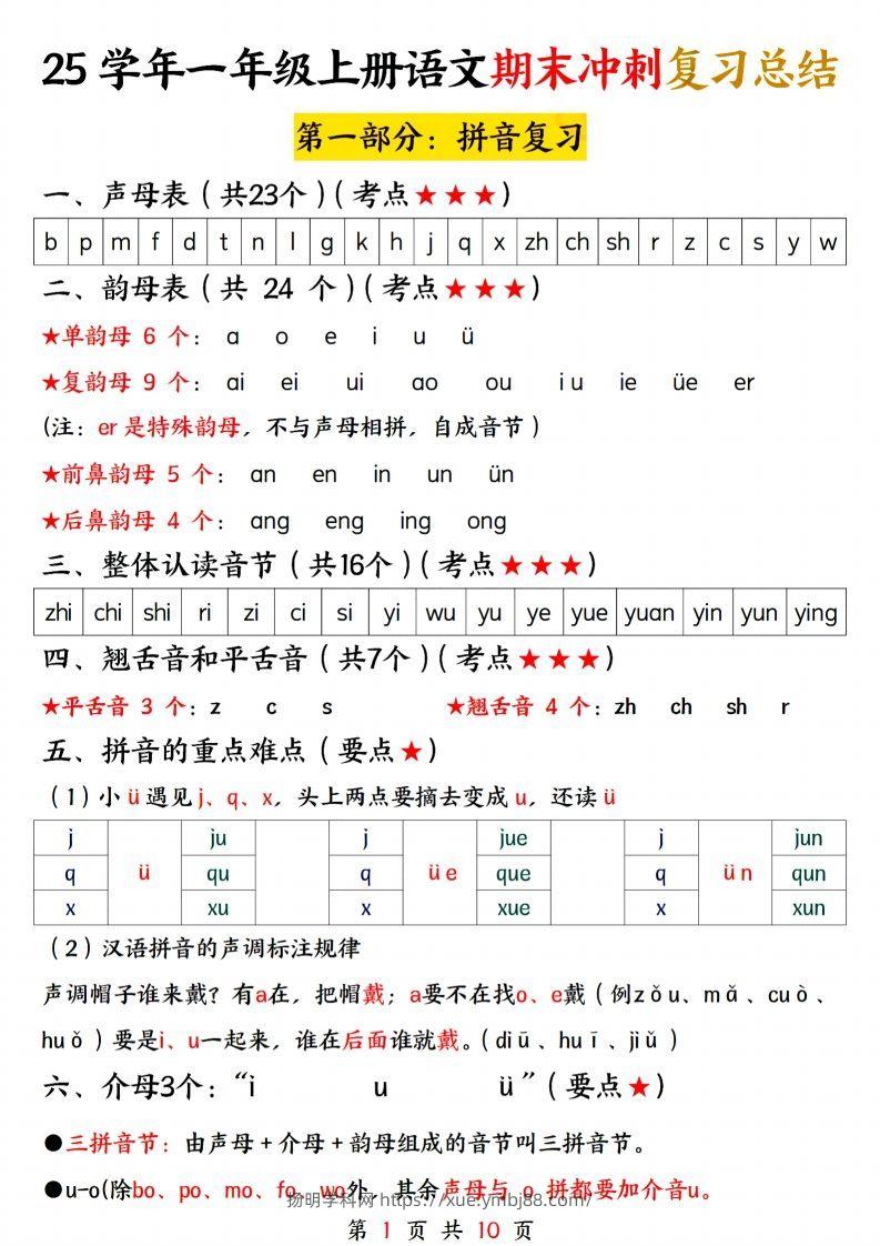 25学年一上语文期末冲刺复习总结-扬明学科网