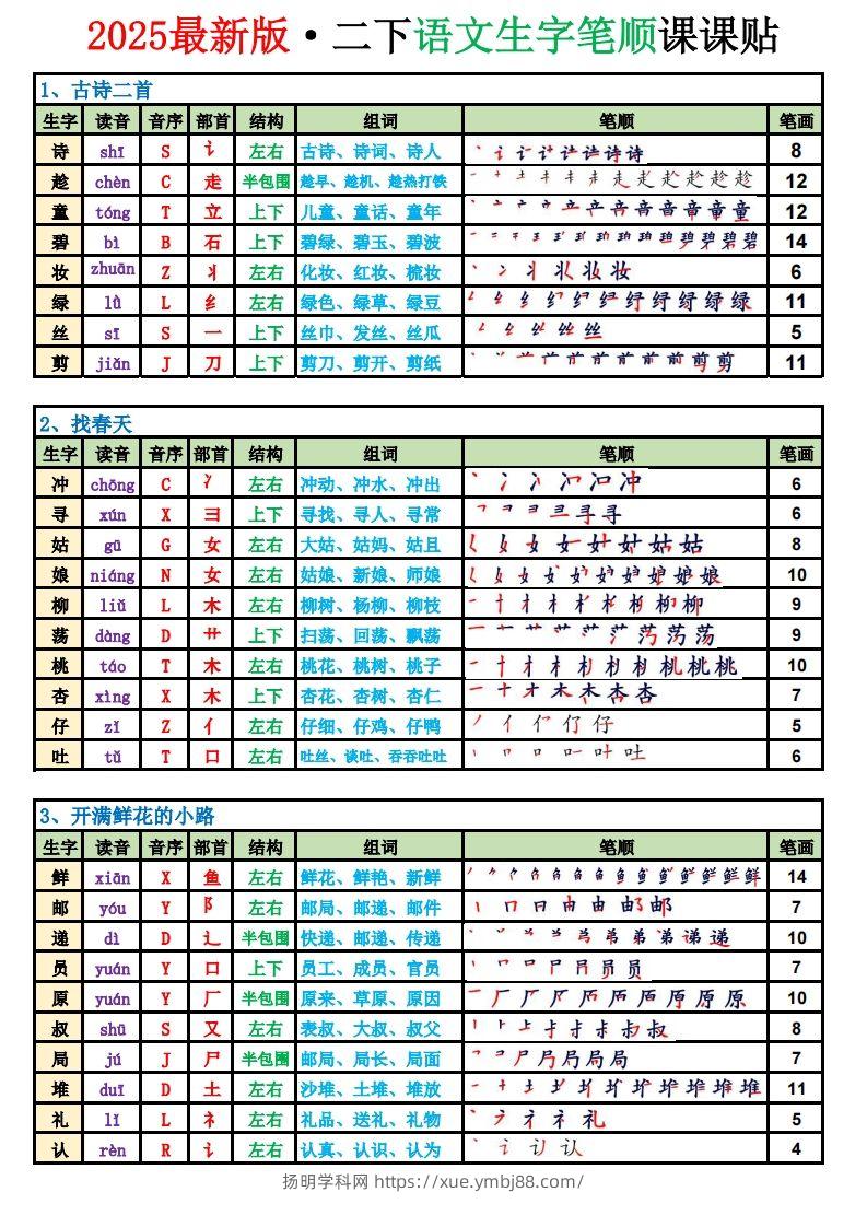 【2025新版-生字笔顺课课贴（250字）】二下语文-扬明学科网