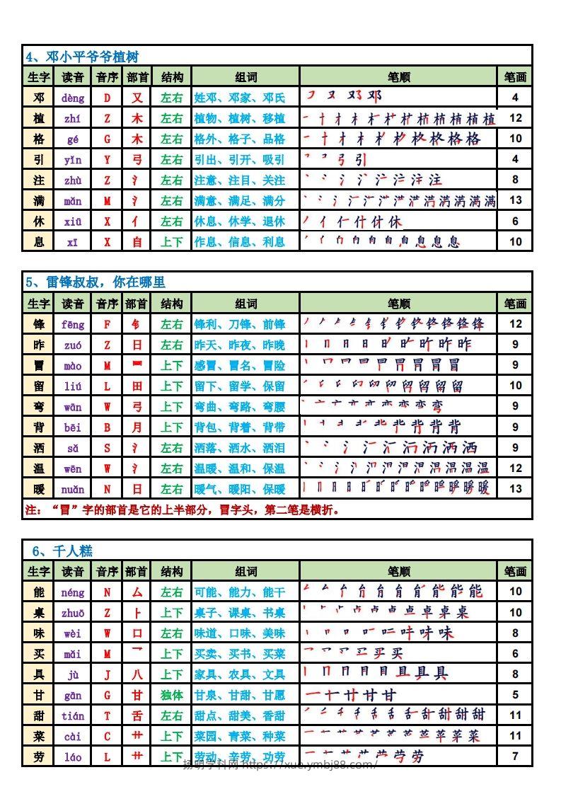 图片[2]-【2025新版-生字笔顺课课贴（250字）】二下语文-扬明学科网