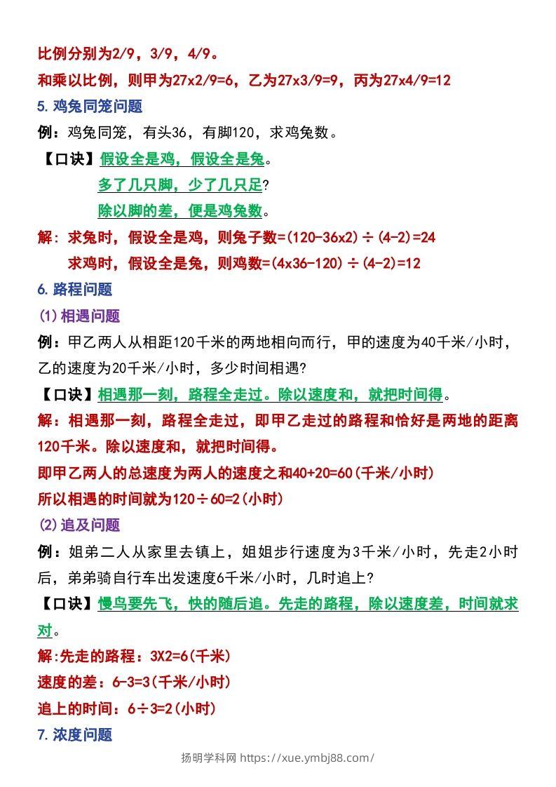 图片[2]-六年级下册数学小升初常考题型14道-扬明学科网