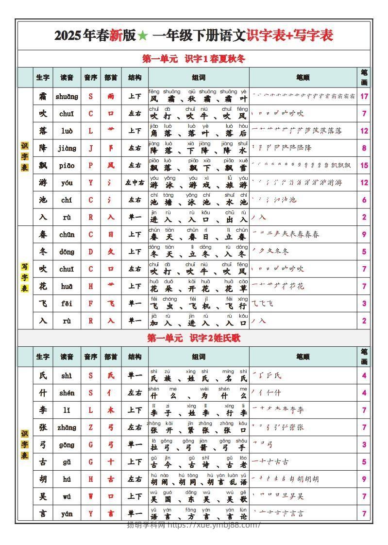 一下语文25春最新版识字表写字表-扬明学科网