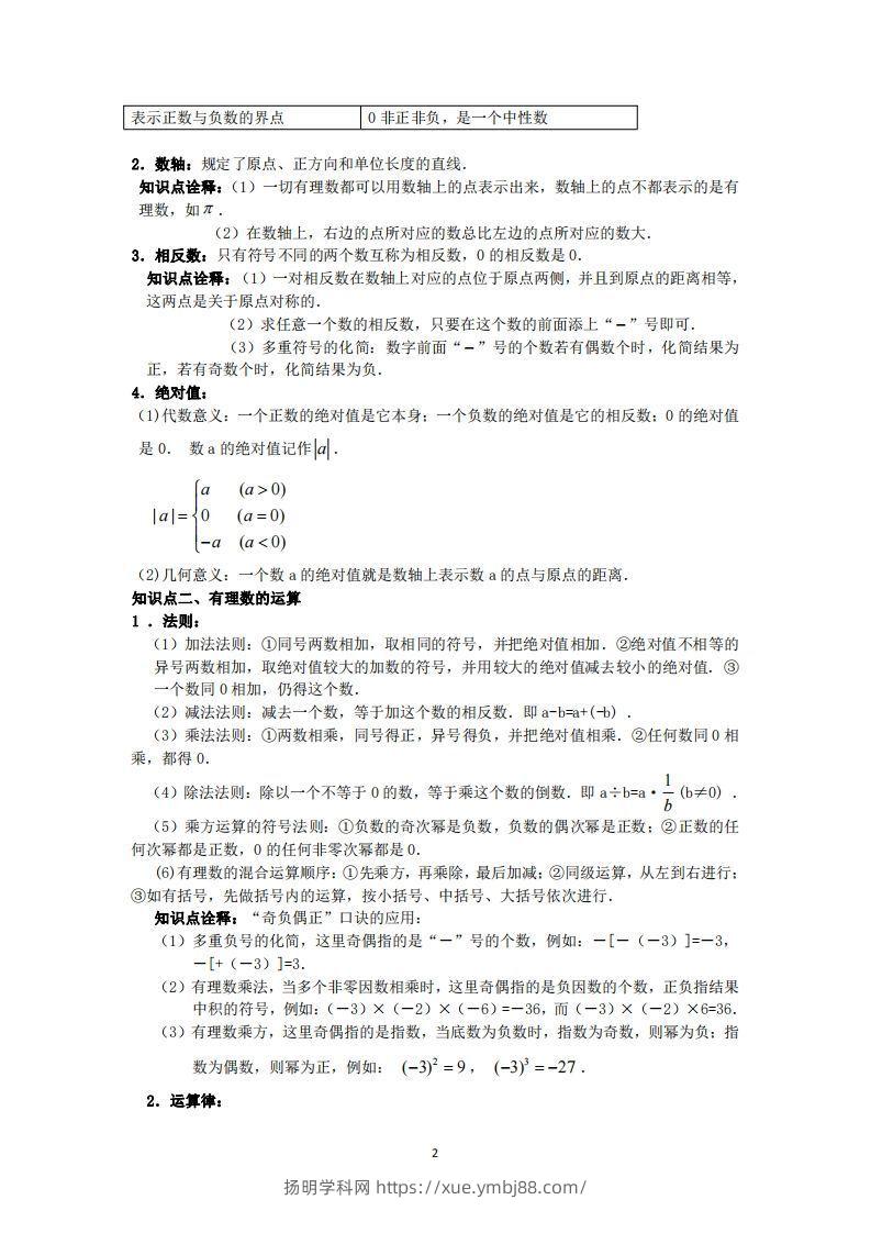 图片[2]-华师大版数学七年级上册知识点总结-扬明学科网