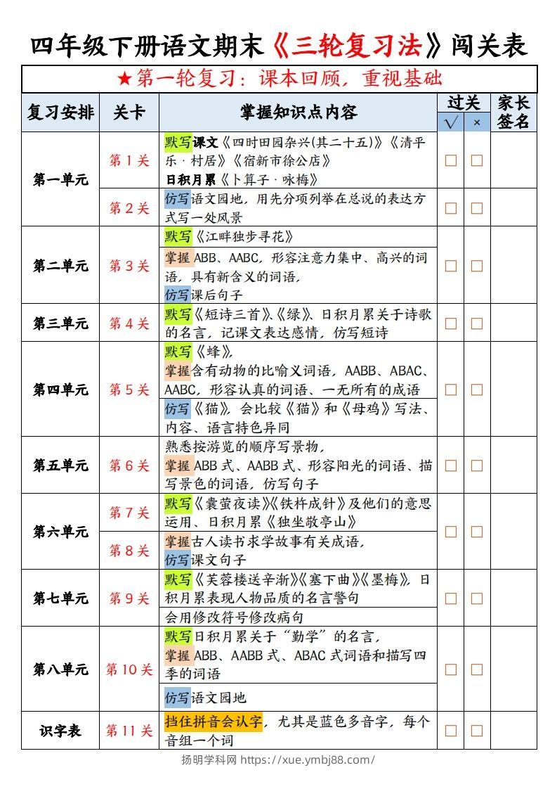 【期末三轮复习法闯关表-空白】四下语文-扬明学科网