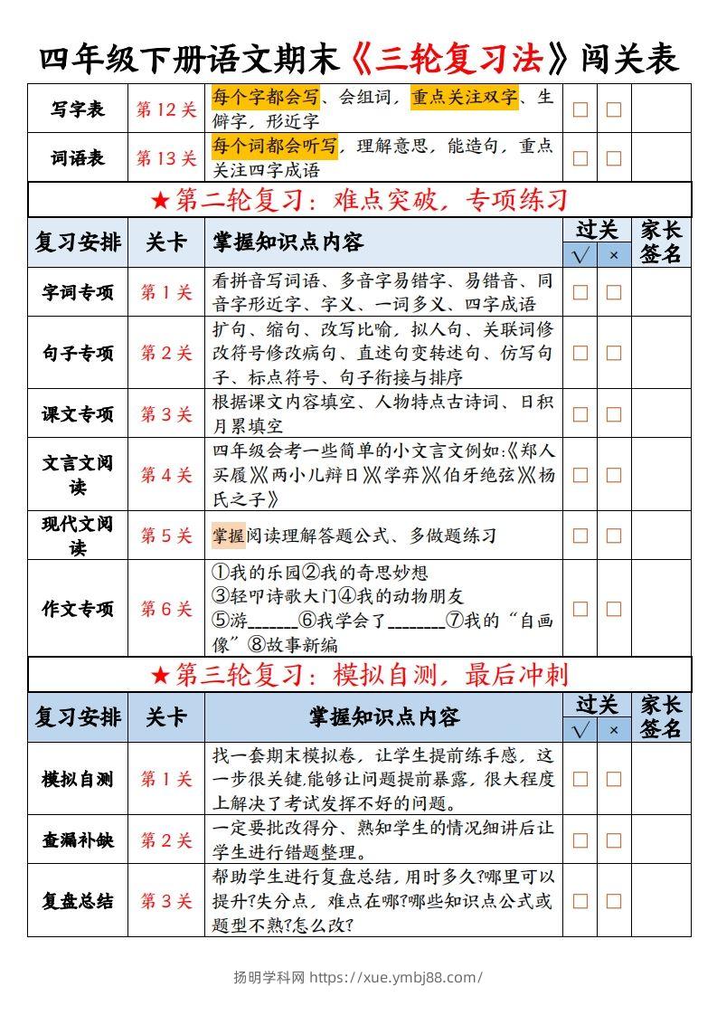 图片[2]-【期末三轮复习法闯关表-空白】四下语文-扬明学科网