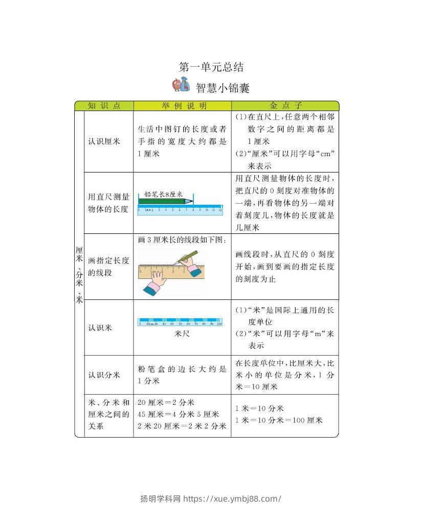 二下冀教版数学全册重要知识点汇总(1)-扬明学科网