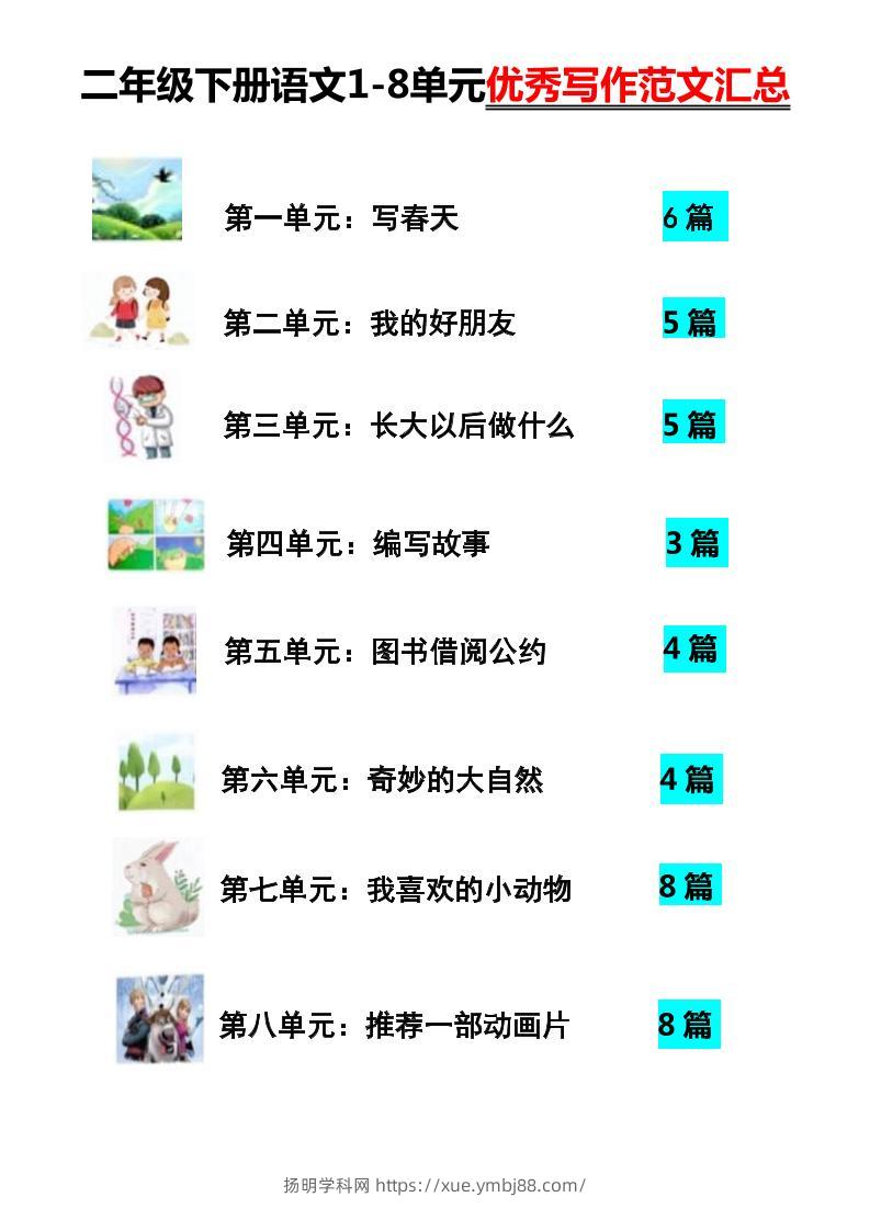 【作文】二年级下册语文1-8单元优秀写作范文汇总-扬明学科网