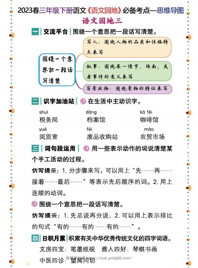 图片[3]-2023春三年级下册语文《语文园地》必备考点—思维导图-扬明学科网