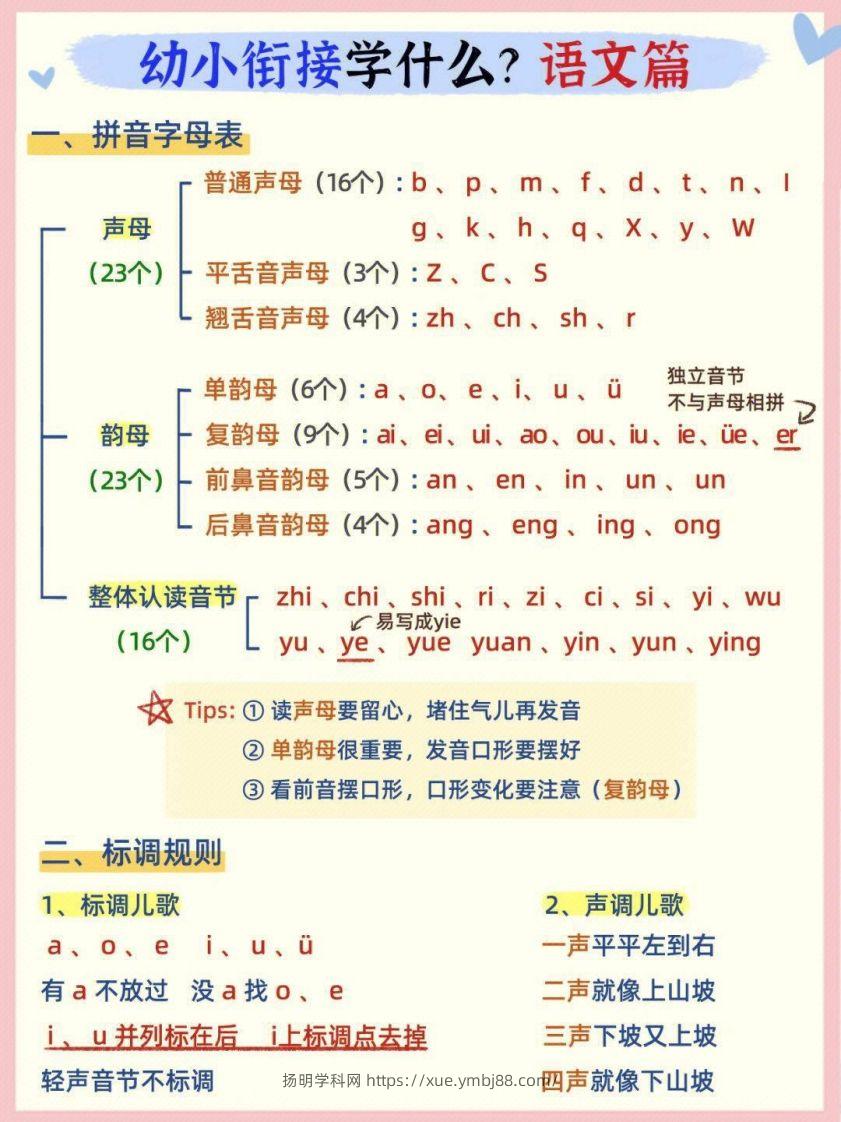 幼小衔接语文篇-扬明学科网