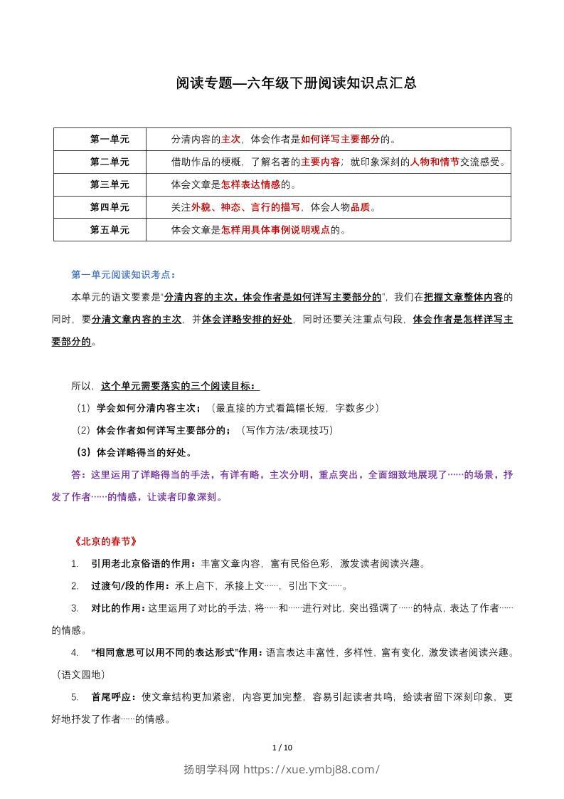 六年级下语文阅读知识点汇总-扬明学科网