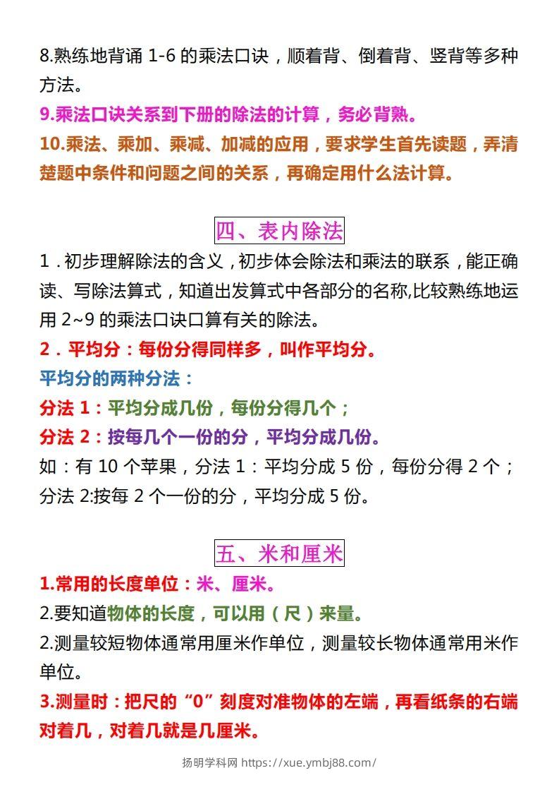 图片[3]-【苏教版】二上数学重点知识点汇总预习-扬明学科网