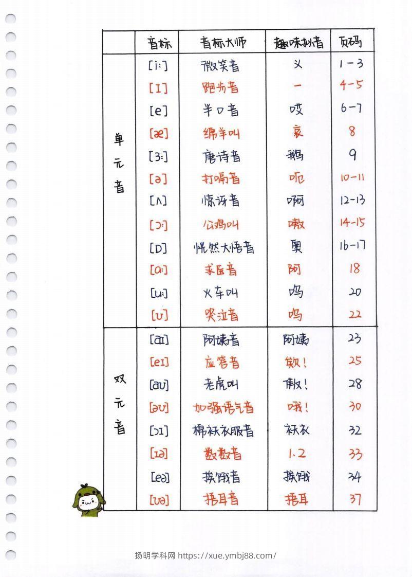 【自然拼读】超清版音标-扬明学科网