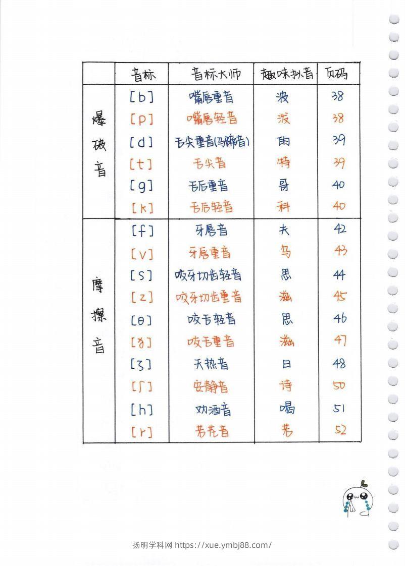 图片[2]-【自然拼读】超清版音标-扬明学科网