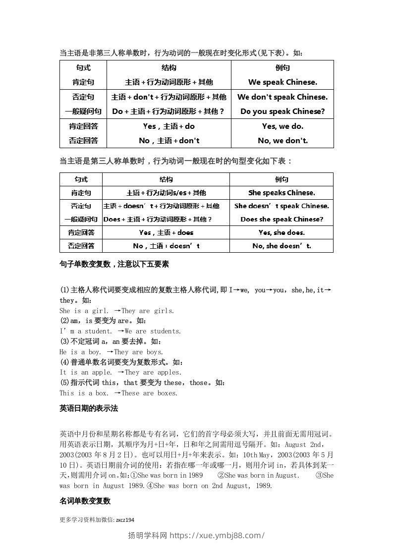 图片[3]-七年级上册必考语法点汇总-扬明学科网