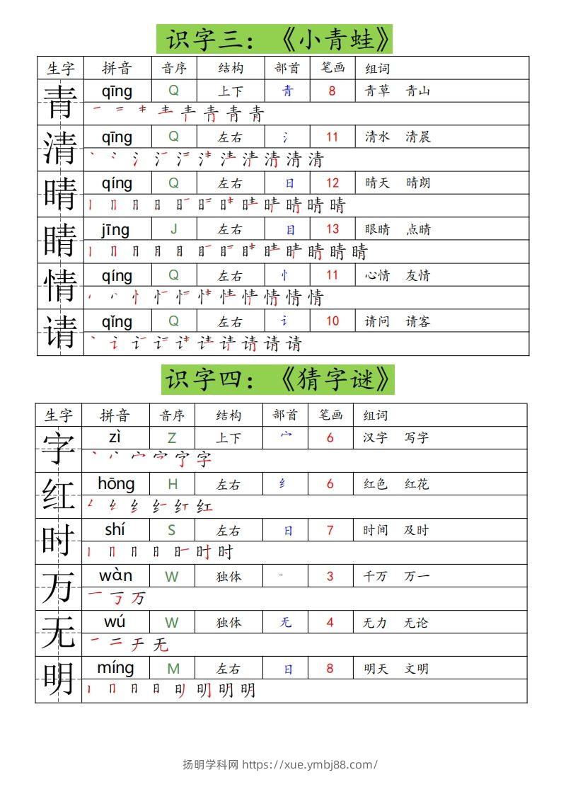 图片[2]-25春一年级下册语文课课贴（生字拼音笔顺组词）-扬明学科网