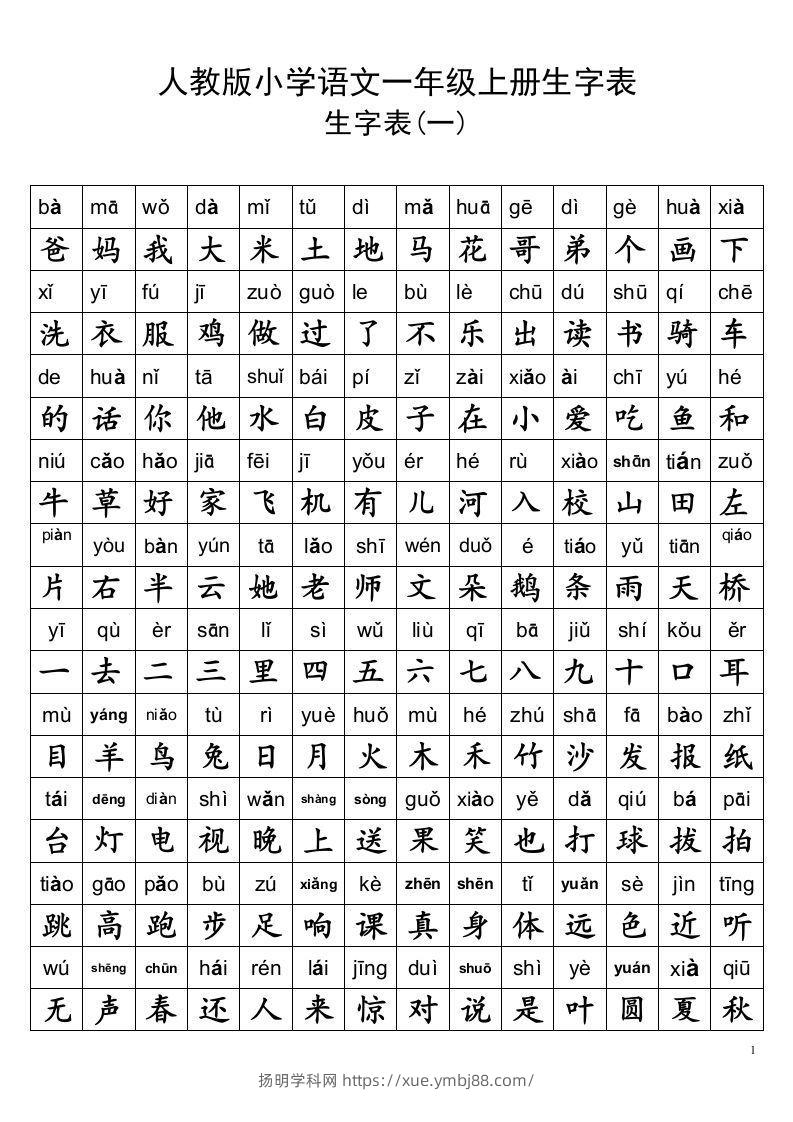 小学一年级语文上册生字表及全部偏旁部首表汇总-扬明学科网