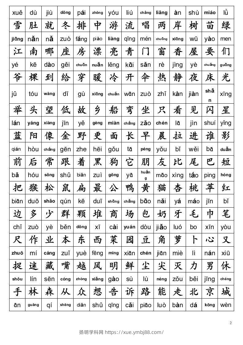 图片[2]-小学一年级语文上册生字表及全部偏旁部首表汇总-扬明学科网