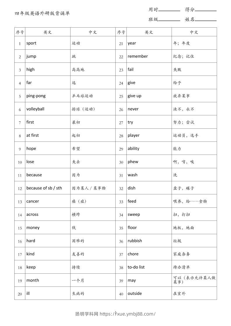 四年级英语上册外研版背诵单-扬明学科网