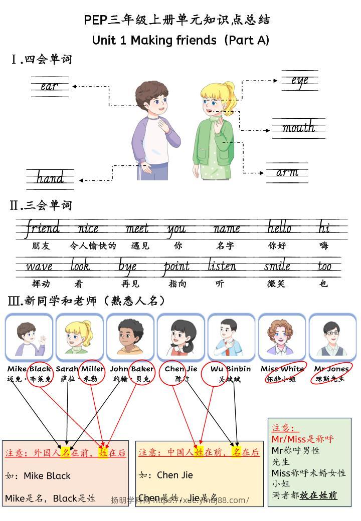 新三上英语人教pep知识点总结-扬明学科网