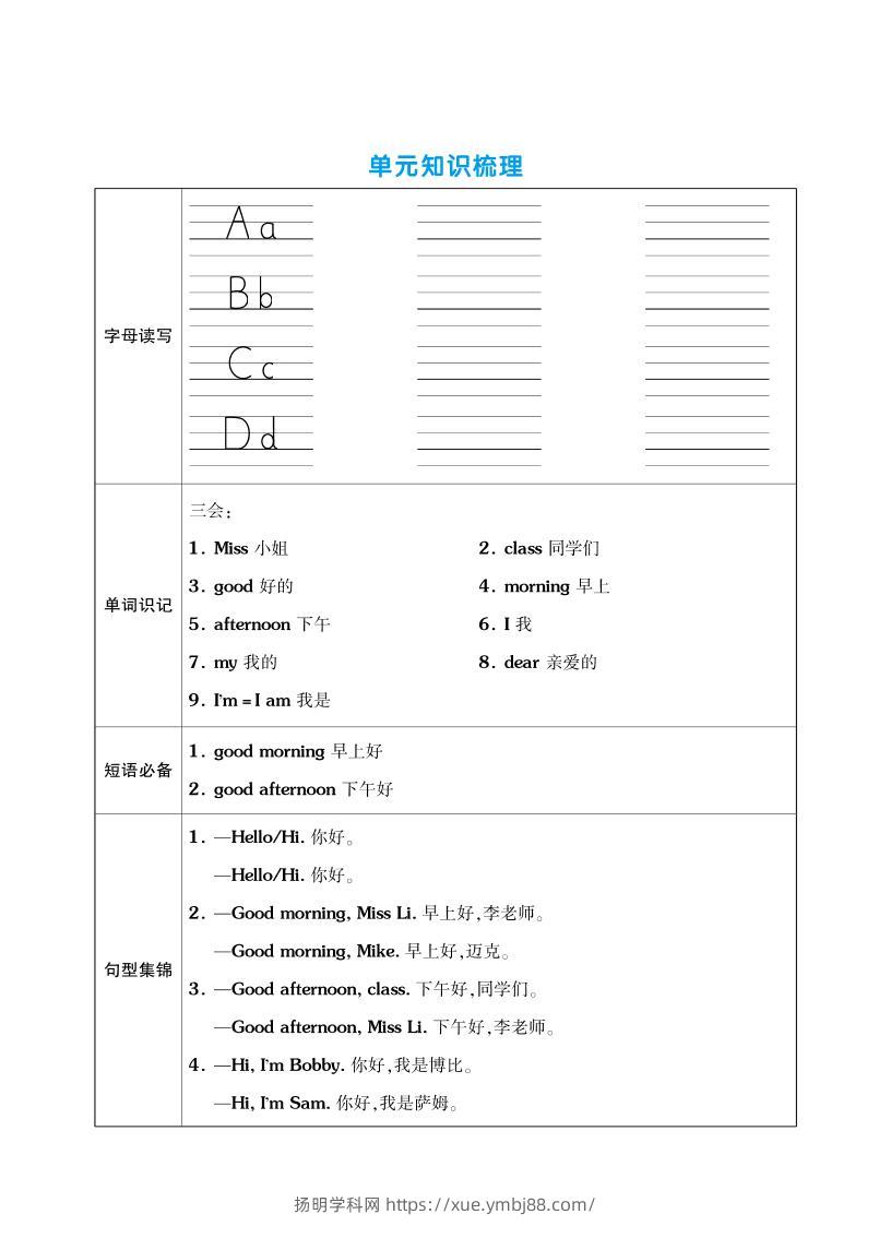 三上英语（译林版）单元考点梳理表（语音+单词+句型）-扬明学科网