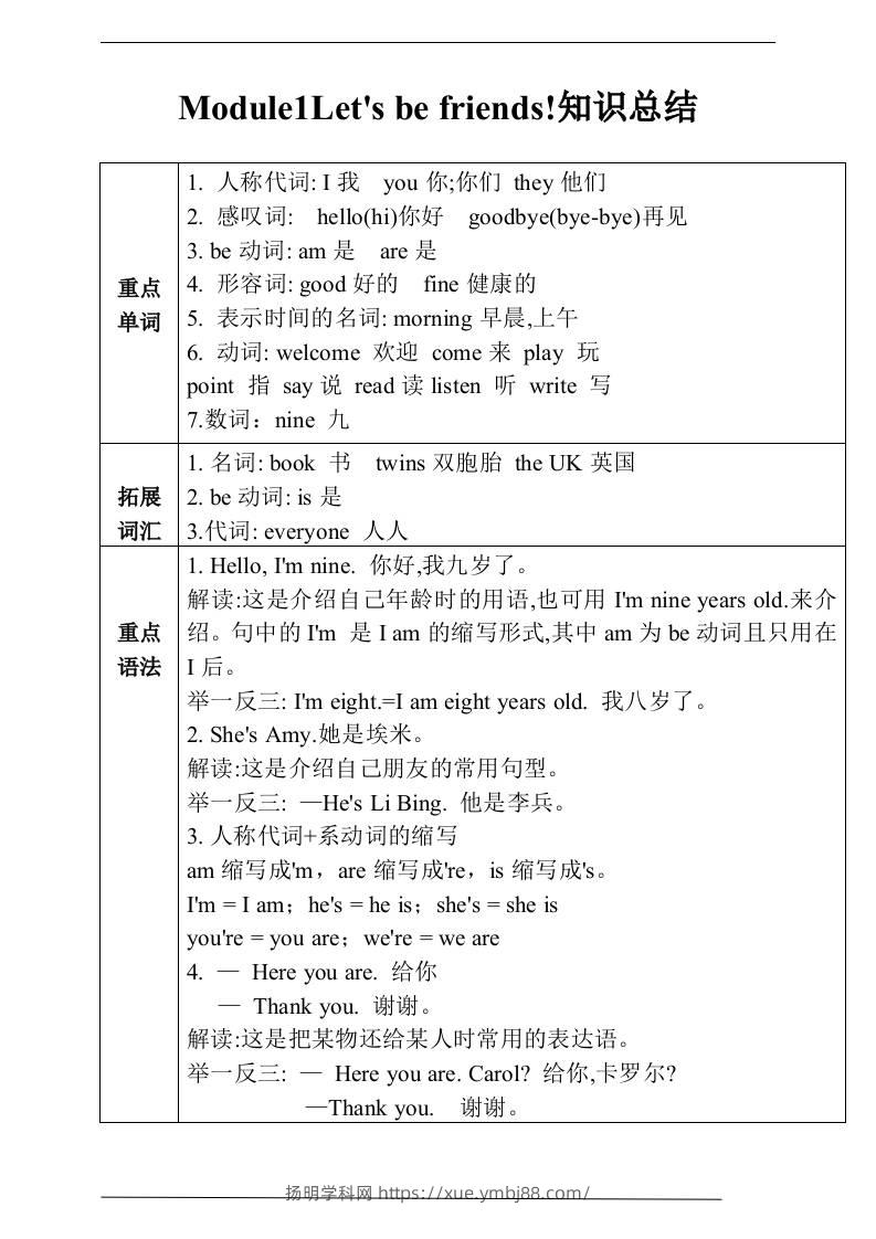 三上英语-Unit1Let'sbefriends!知识总结+练习（含答案）-扬明学科网