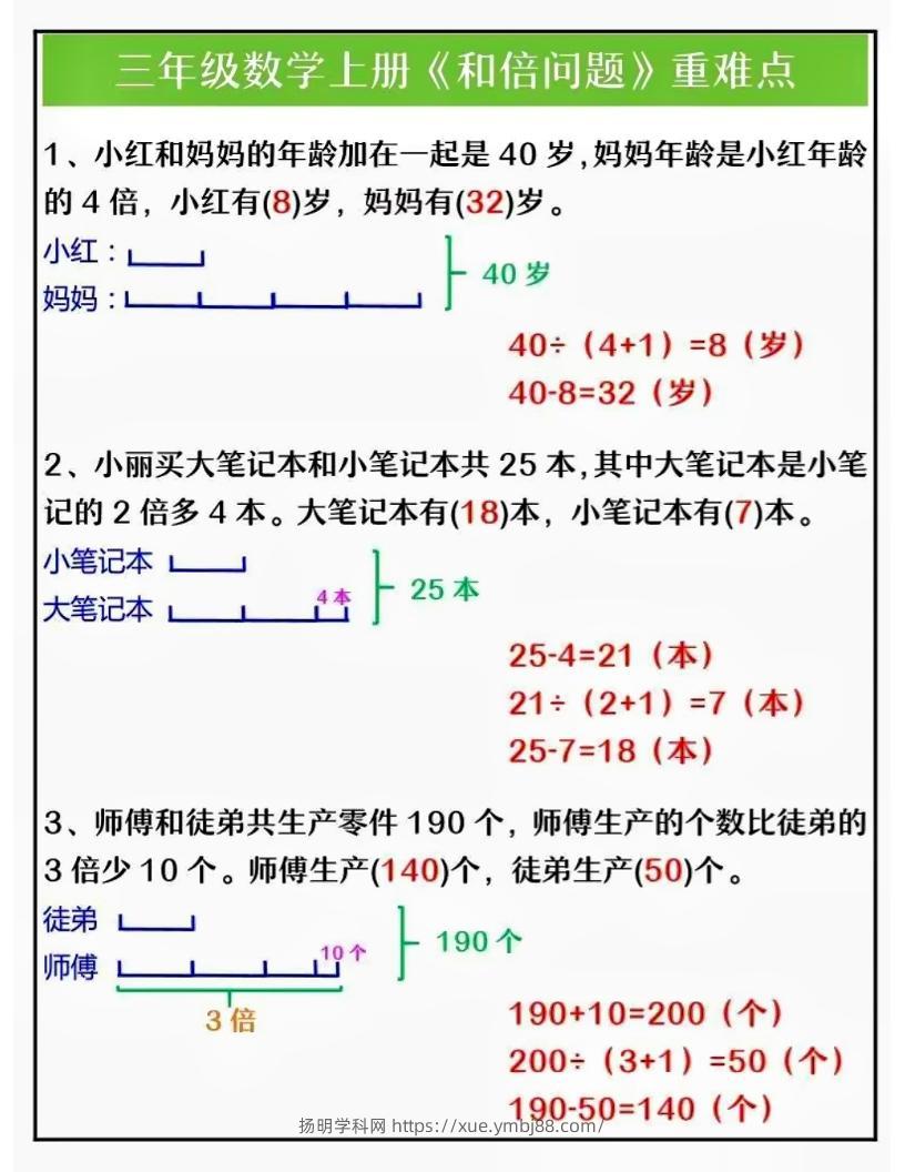 三上数学三大重点题型解析-扬明学科网