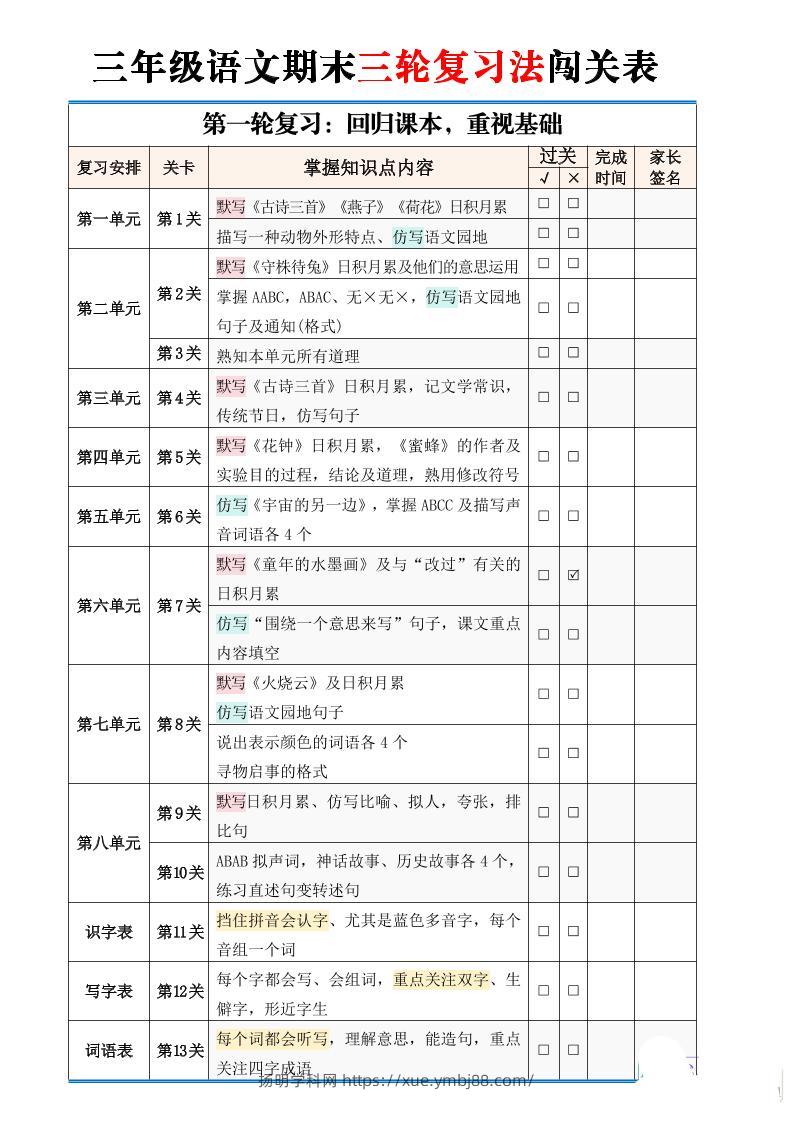 三下语文【期末三轮复习法闯关表】（2页）-扬明学科网