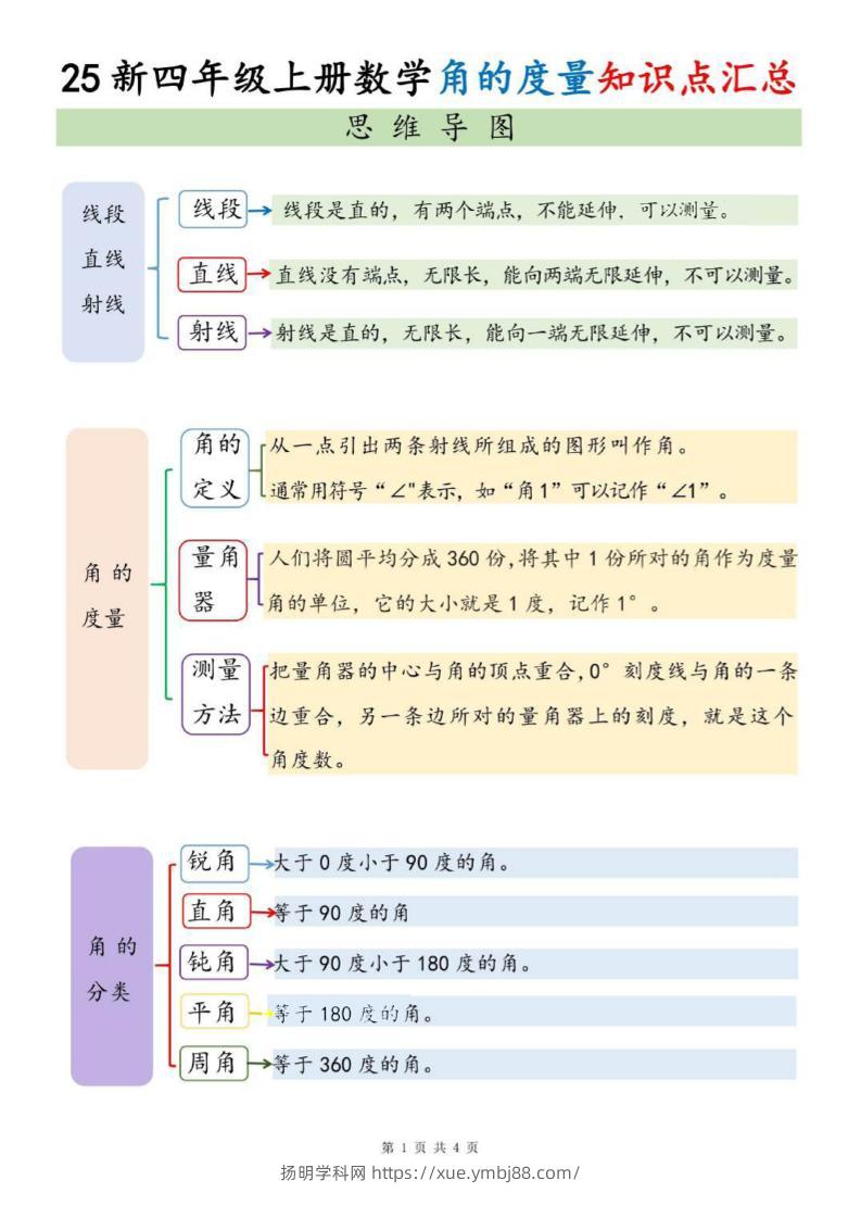 四上数学角的度量知识点汇总-扬明学科网