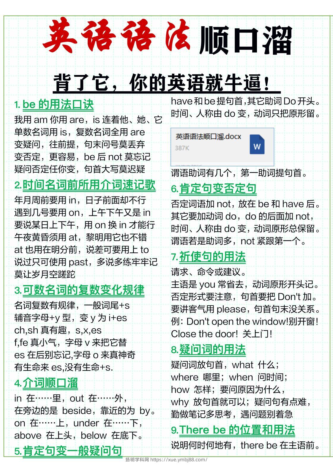 三年级上英语51条英语语法顺口溜-扬明学科网