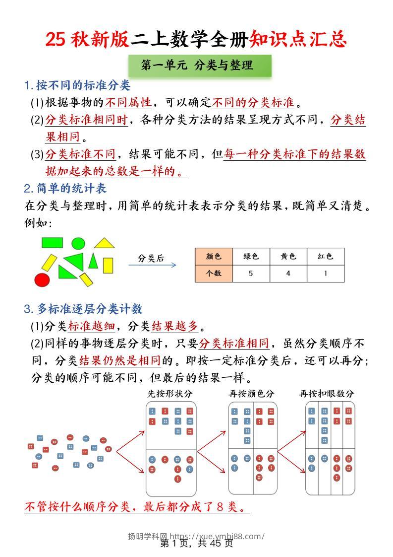 二年级上数学全册知识点汇总-扬明学科网
