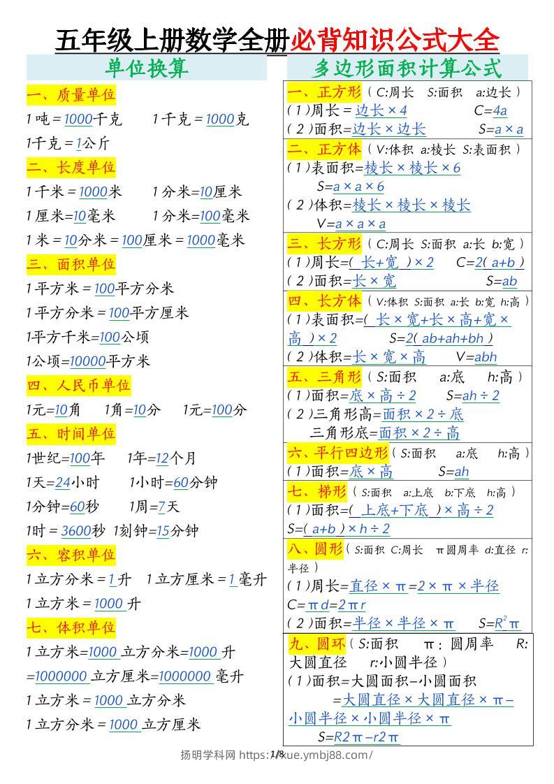 五年级上数学全册必背知识公式大全-扬明学科网