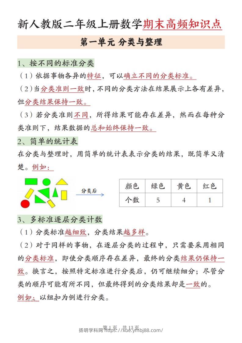 新二上数学期末高频知识点汇总（人教版13页)-扬明学科网