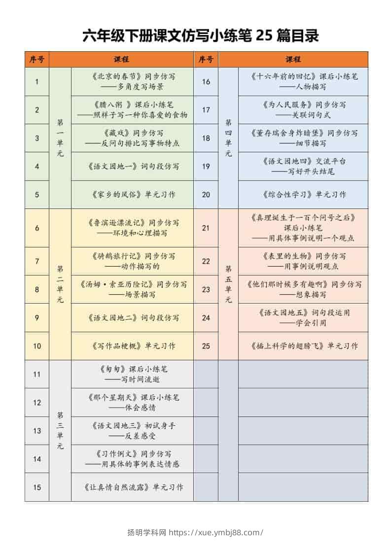 六年级下语文课文仿写小练笔-扬明学科网
