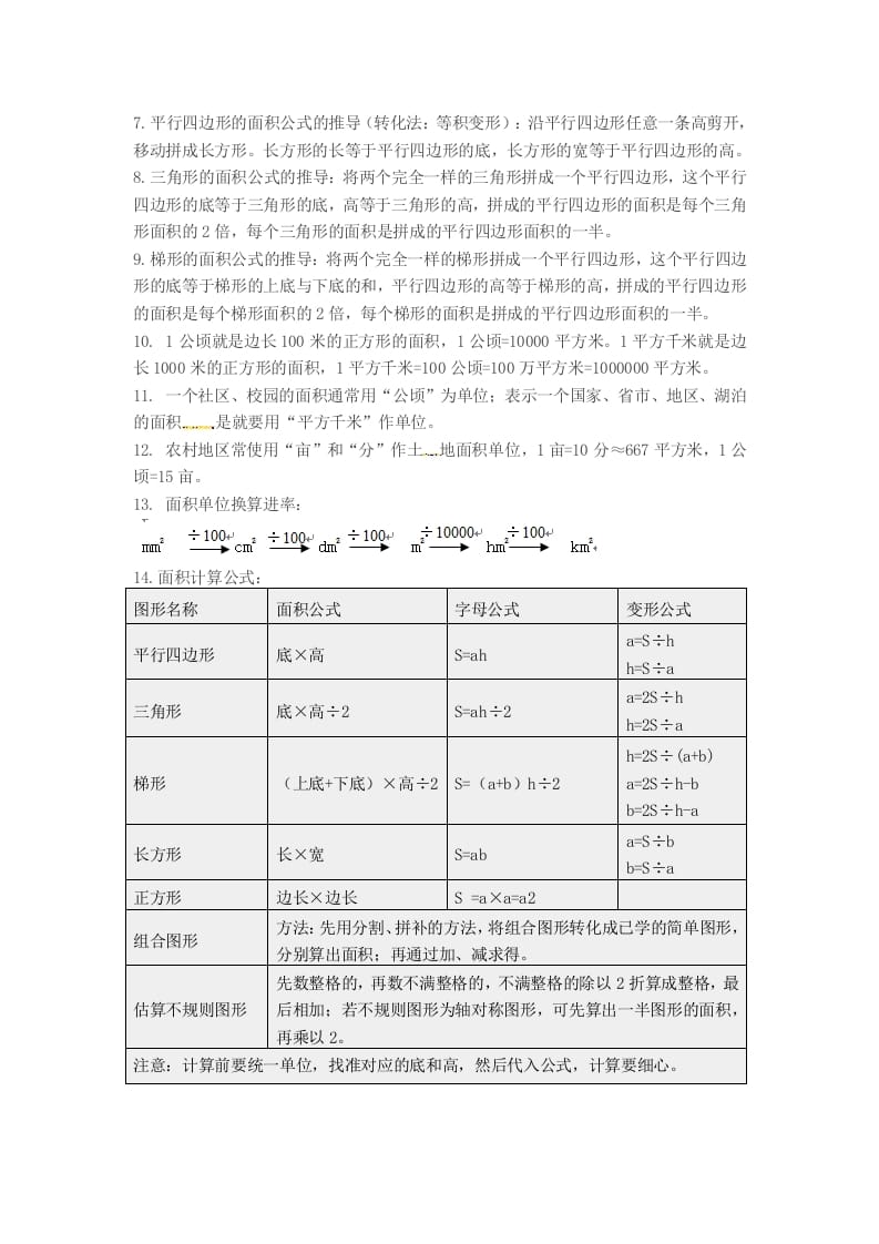 图片[2]-五年级数学上册知识点汇总苏教版（苏教版）-扬明学科网
